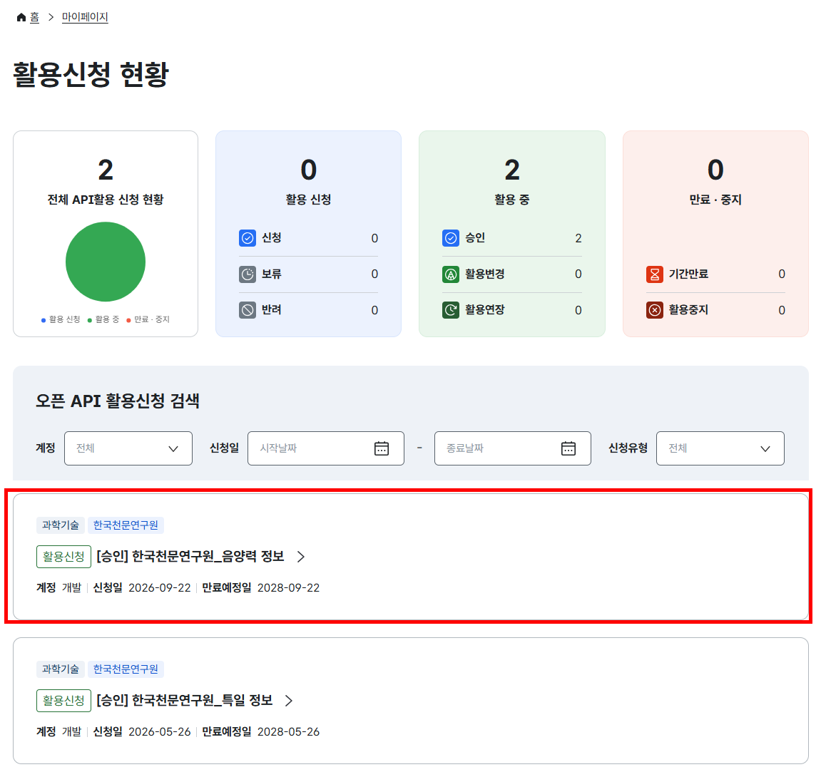 공공데이터포털 마이페이지 활용신청 현황. 활용 중 2건 — 「승인」 한국천문연구원_음양력 정보(신청일 2026-09-22, 만료예정일 2028-09-22)와 「승인」 한국천문연구원_특일 정보(신청일 2026-05-26)