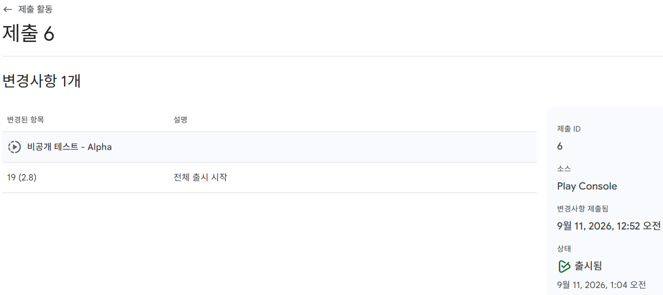 Play Console 제출 활동 화면 — 「제출 6 · 비공개 테스트 - Alpha · 19 (2.8) 전체 출시 시작」, 오른쪽에 「변경사항 제출됨 9월 11일 12:52 오전 · 상태 출시됨 9월 11일 1:04 오전」