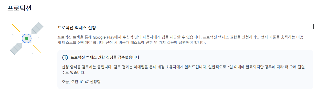 Play Console 프로덕션 화면 — 「프로덕션 액세스 권한 신청을 접수했습니다」 카드에 「일반적으로 7일 이내에 완료」 안내와 「오늘, 오전 10:47 신청함」 표시